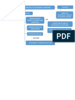 Mapa Conceptual Proyecto Genoma Humano Mapa Conceptual en Word