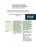 Tabla Comparativa de