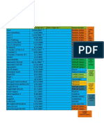 Tabela de Games de PC