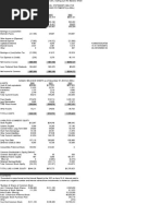 Trend Analysis, Horizontal Analysis, Vertical Analysis, Balance Sheet, Income Statement, Ratio Analysis