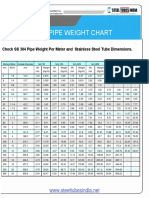 Stainless Steel Pipe Weight Per Meter and Pipe Thickness Chart in MM