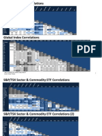 Canadian Market Correlations Apr 7-8 2011