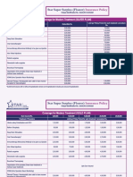 Star Super Surplus (Floater) : Coverage For Modern Treatment (SILVER PLAN)