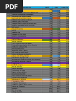 Diagrama de Gantt - TCVC 2365025 1