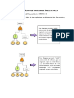 Examen Práctico de Diagrama de Árbol de Falla 2021-I