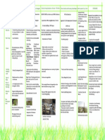 Comparison - Literature Study - Urban Farming