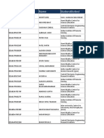 PS - DATA - 2016 Batch