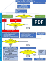 BDMS Trauma Algorithm Version 2.0