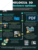 Infografia Metodoligia IO-Victor Bolivar