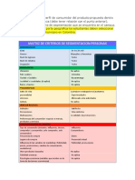 Identificar El Perfil de Consumidor Del Producto Propuesto Dentro de Esa Tendencia