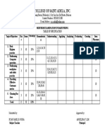 College of Saint Adela, Inc.: Percentage