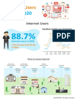 IUS 2020 Infographic