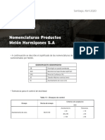 8 Que Significan Las Nomenclaturas de Productos Melon