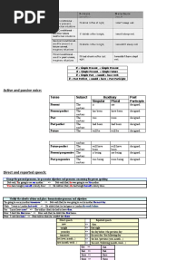 Rules For Tenses Very Good For The Rules Thank You