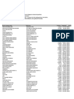 Reporte Corporativo de Louis Dreyfus Company (LDC)