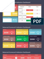 Balanced Scorecard Indicators Dashboard: Financial