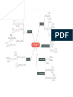 Mapa Mental de Ciencia Tecnologia y Innovacion 2020