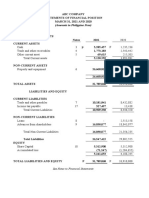 (Amounts in Philippine Peso) : See Notes To Financial Statements