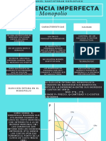 Competencia Imperfecta - Monopolio