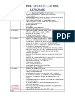 Hitos Del Desarrollo Del Lenguaje 0 - 7 Años Por NDL