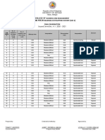 College of Business and Management Item Analysis in Readings in Philippine History (Gec 2) Final Examination