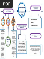 Auditoria Mapa Conceptual