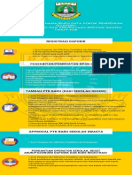 Infografik Layanan Dapodik