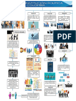 Constitucion Politica de Colombia - Articulos Trabajo PDF