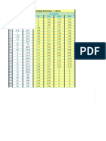 Stainless Steel Pipe Thickness S (MM) DN DN Dext MM in MM: Schedule 5S 10S 40S 80S