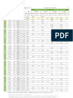 Overall Data: Engine Power (ISO 3046 - I) Nominal Power of Gensets KW HP P (KW) P (kVA) P (KW) P (kVA)