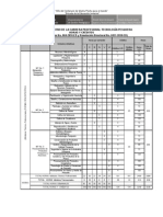 Itinerario Tecnología Pesquera