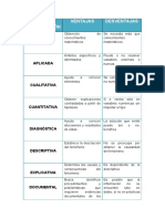 Ventajas y Desventajas de Tipos de Investigación y Métodos