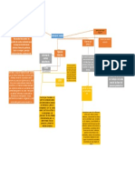 Mapa Wor Conceptual Seiny-1