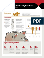 Politica Fiscal Tributaria - Infografia