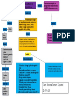 Mapa Conceptual