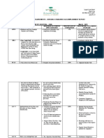 Essential Safety Requirements - Nursing Standards Accomplishment Report