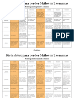 Dieta Detox - 5 Kilos en 2 Semanas