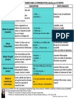 Les 6 Attitudes Dans La Communication Inf3!22!08 2012