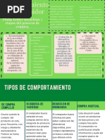 Comportamiento Del Consumidor