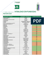 Tabla Compatibilidad de Naturalis. 2020