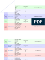 IAP Calicut List