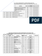 Informe de Almacen