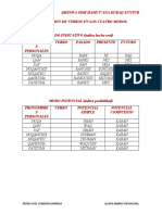 Conjugacion de Verbos en Los Cuatro Modos Indicativo y Potencial