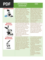 Types of Microscope Description/ Uses: Light Microscopes