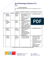 Non Teaching Recruitment Notification - Hyderabad Campus14062021