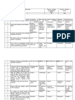 MCQs Exam Med