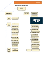 Organigrama - Macario Pinilla