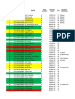 NIK Nama Usia Jenis Kelamin Tanggal Lahir Instansi Pekerjaan