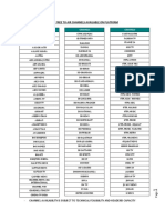 List of Free To Air Channels Available On Platform