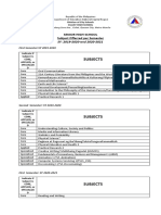 Subjects: Senior High School Subject Offerred Per Semester